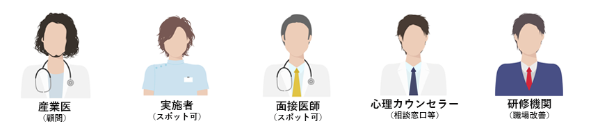ストレスチェックは専門機関と連携して実施します。紹介手数料は無料です。